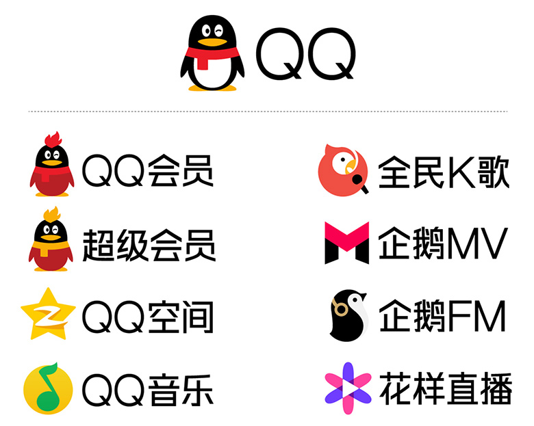 qqlogo图标发展史图片